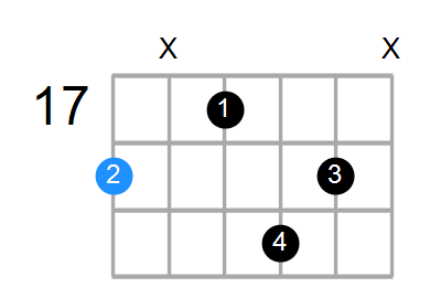 A#6 Chord